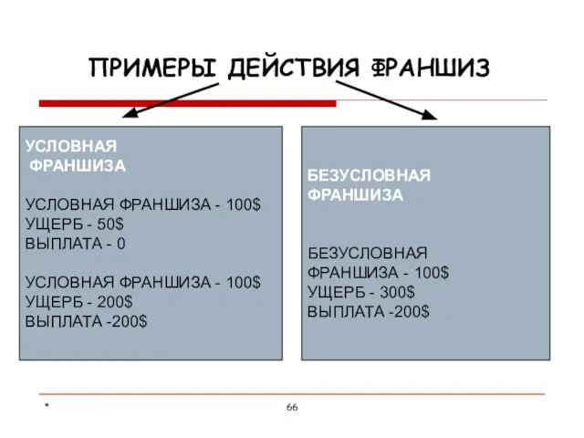 * УСЛОВНАЯ ФРАНШИЗА УСЛОВНАЯ ФРАНШИЗА - 100$ УЩЕРБ - 50$ ВЫПЛАТА