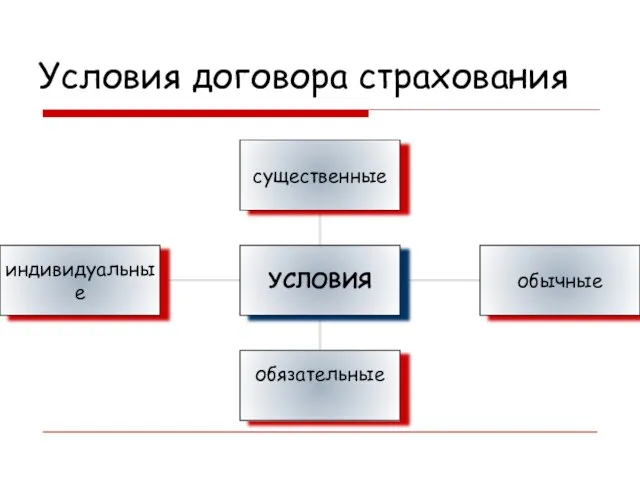 Условия договора страхования