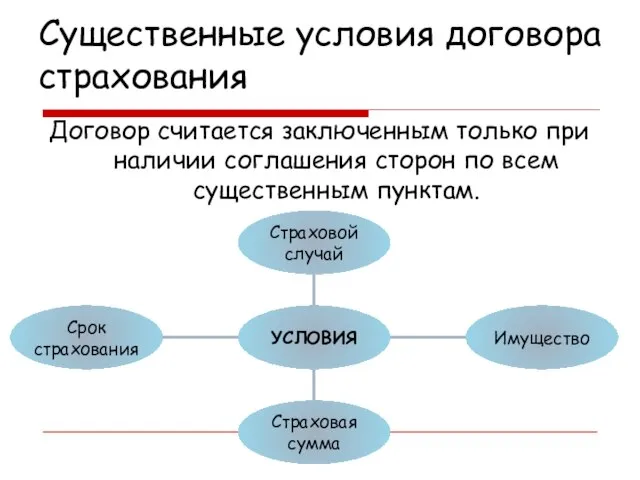 Существенные условия договора страхования Договор считается заключенным только при наличии соглашения сторон по всем существенным пунктам.