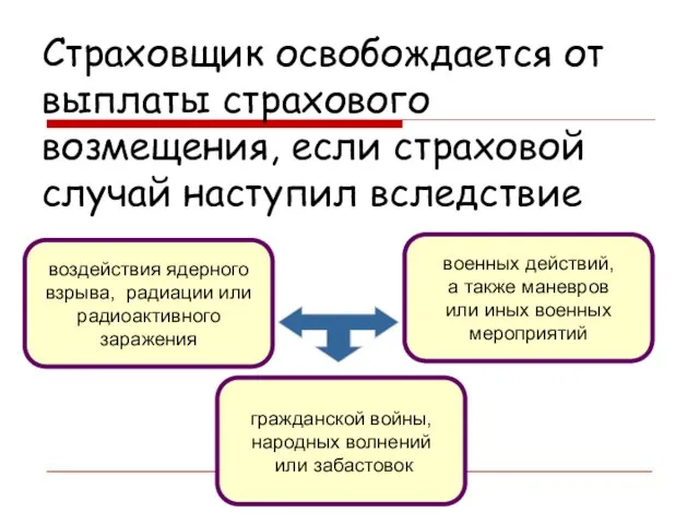 Страховщик освобождается от выплаты страхового возмещения, если страховой случай наступил вследствие