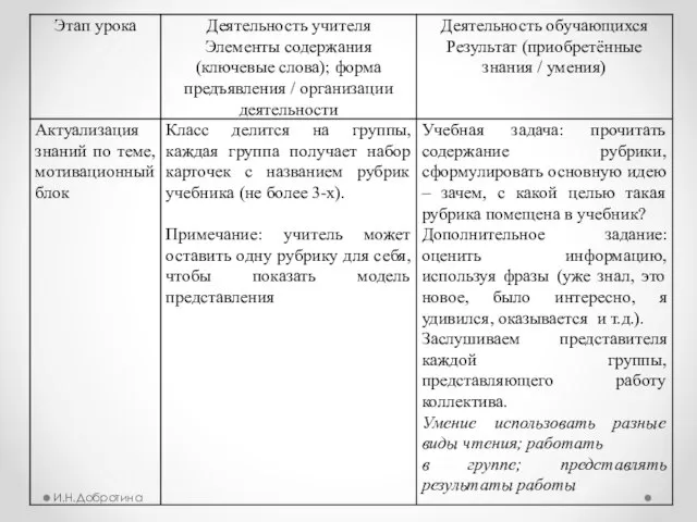 И.Н.Добротина