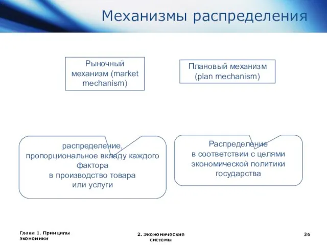 Глава 1. Принципы экономики 2. Экономические системы Механизмы распределения Рыночный механизм