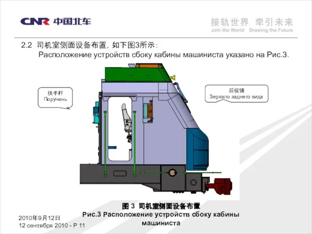 2010年9月12日 12 сентября 2010 - P 图 3 司机室侧面设备布置 Рис.3 Расположение