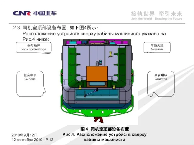 2010年9月12日 12 сентября 2010 - P 图 4 司机室顶部设备布置 Рис.4. Расположение