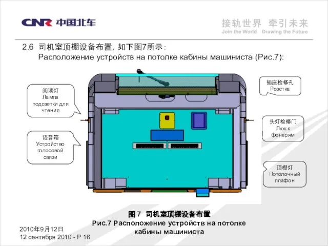 2010年9月12日 12 сентября 2010 - P 图 7 司机室顶棚设备布置 Рис.7 Расположение