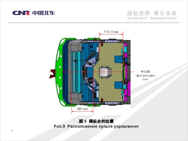 * 图 9 操纵台的位置 Рис.9 Расположение пульта управления