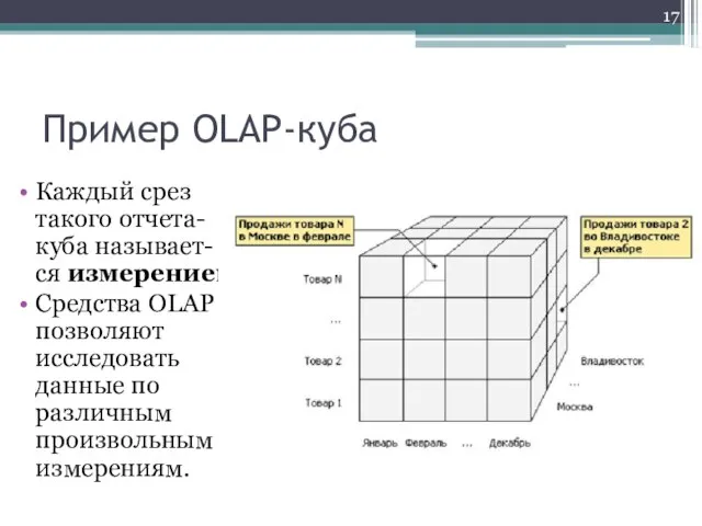 Пример OLAP-куба Каждый срез такого отчета- куба называет- ся измерением. Средства