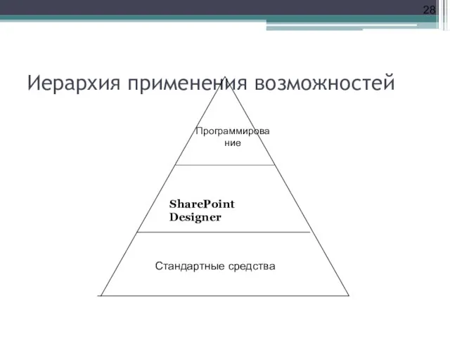 Иерархия применения возможностей