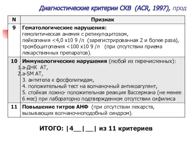 Диагностические критерии СКВ (ACR, 1997), прод ИТОГО: |4__|__| из 11 критериев