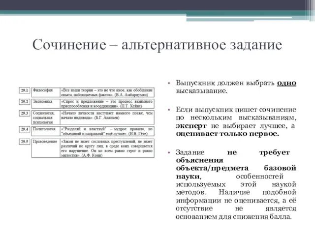 Сочинение – альтернативное задание Выпускник должен выбрать одно высказывание. Если выпускник