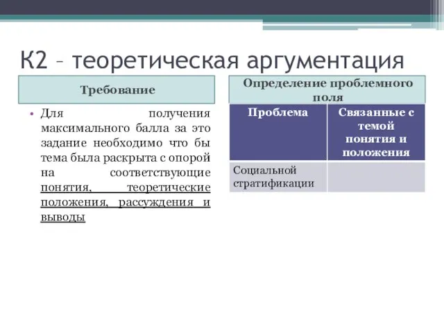 К2 – теоретическая аргументация Требование Определение проблемного поля Для получения максимального