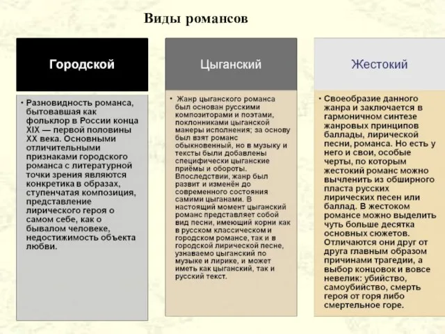 Виды романсов