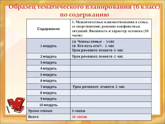 Образец тематического планирования (6 класс) по содержанию