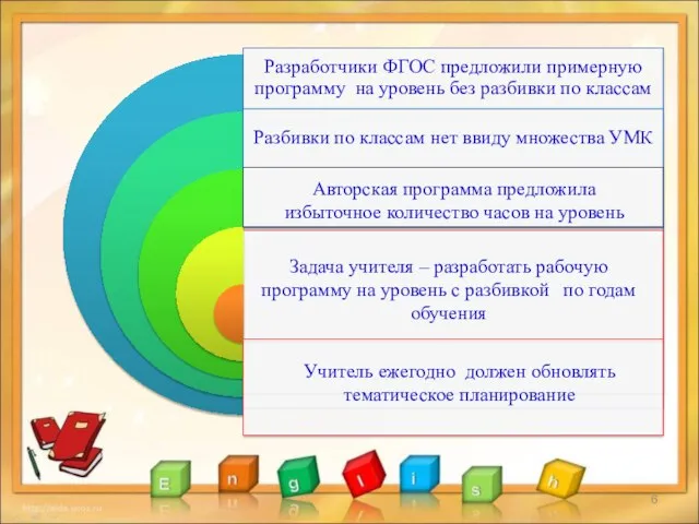 Авторская программа предложила избыточное количество часов на уровень Задача учителя –