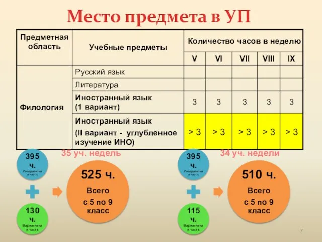 Место предмета в УП 35 уч. недель 34 уч. недели