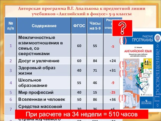 Авторская программа В.Г. Апалькова к предметной линии учебников «Английский в фокусе»