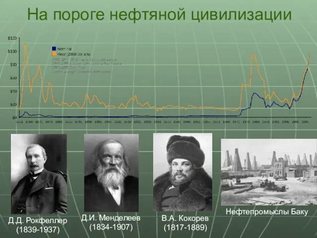 На пороге нефтяной цивилизации В.А. Кокорев (1817-1889) Д.И. Менделеев (1834-1907) Д.Д. Рокфеллер (1839-1937) Нефтепромыслы Баку