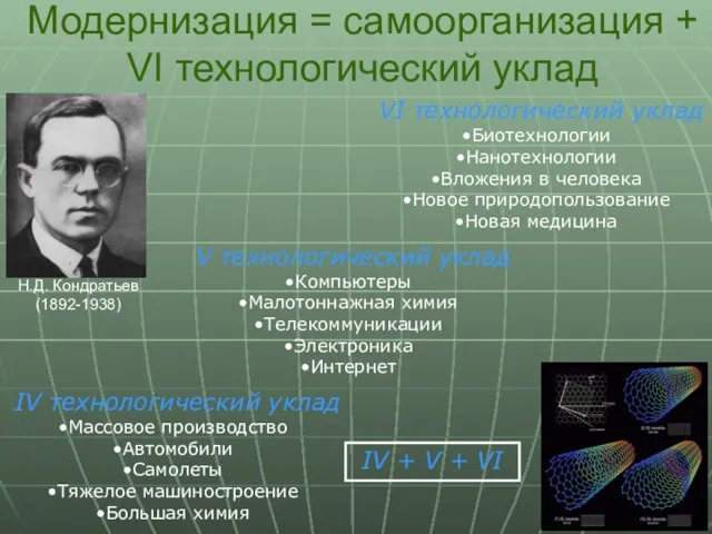 Модернизация = самоорганизация + VI технологический уклад IV технологический уклад Массовое