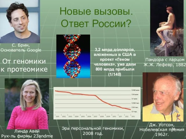 Новые вызовы. Ответ России? Пандора с ларцом Ж.Ж. Лефевр, 1882 Линда