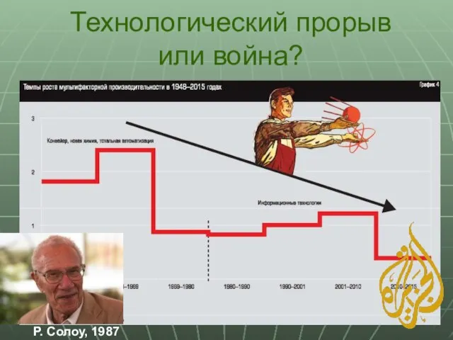 Технологический прорыв или война? Р. Солоу, 1987