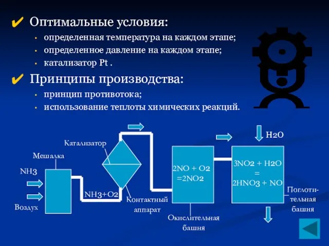 Оптимальные условия: определенная температура на каждом этапе; определенное давление на каждом