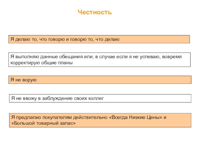 Честность Я выполняю данные обещания или, в случае если я не