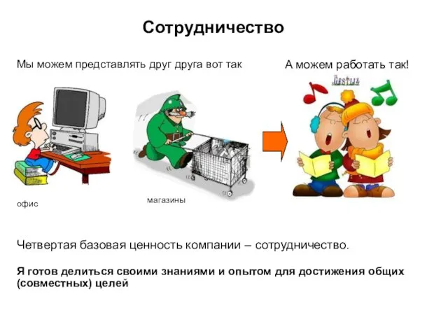 Сотрудничество Мы можем представлять друг друга вот так А можем работать