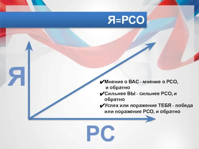 Я=РСО Я РСО Мнение о ВАС - мнение о РСО, и