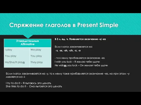 Спряжение глаголов в Present Simple В 3 л. ед. ч. Появляется