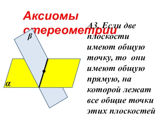 Аксиомы стереометрии А3. Если две плоскости имеют общую точку, то они