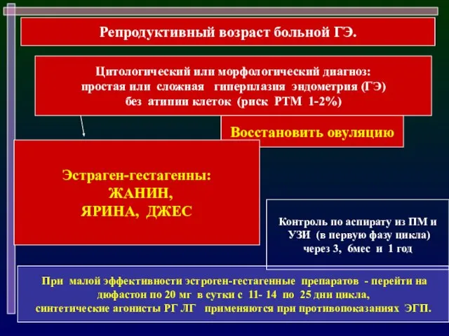 Цитологический или морфологический диагноз: простая или сложная гиперплазия эндометрия (ГЭ) без