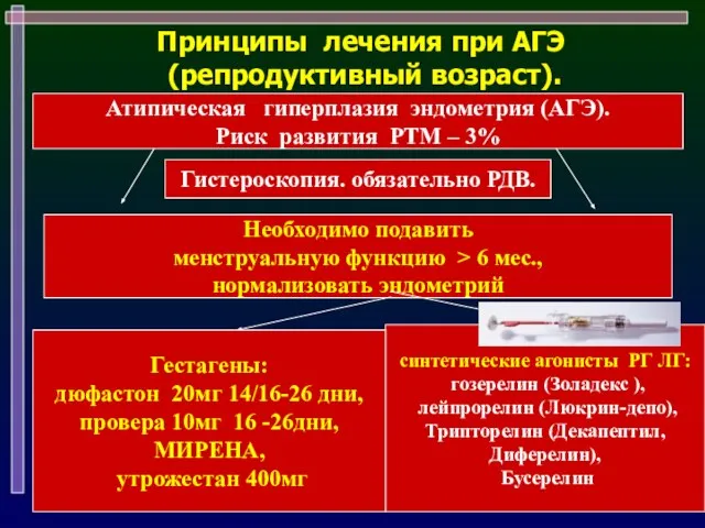 Атипическая гиперплазия эндометрия (АГЭ). Риск развития РТМ – 3% синтетические агонисты