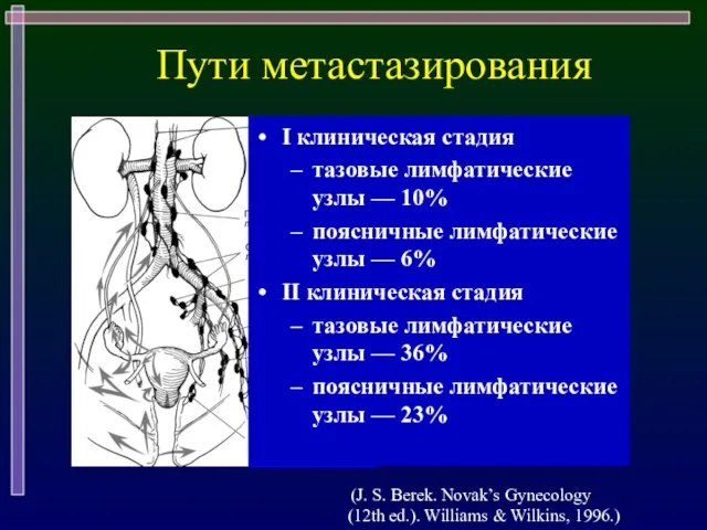 I клиническая стадия тазовые лимфатические узлы — 10% поясничные лимфатические узлы