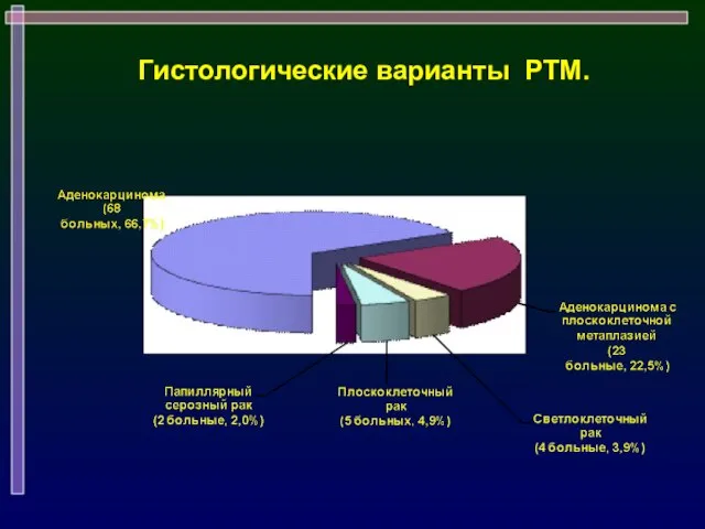 Гистологические варианты РТМ.