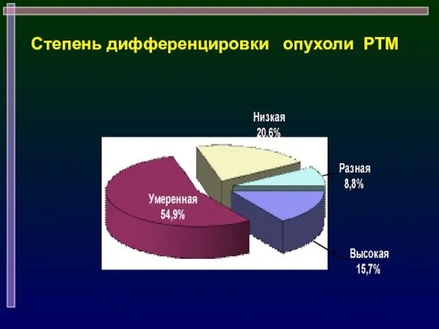 Степень дифференцировки опухоли РТМ