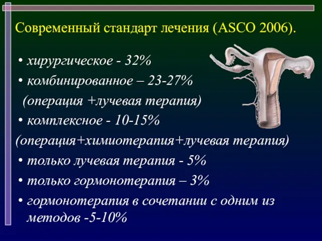 Современный стандарт лечения (ASCO 2006). хирургическое - 32% комбинированное – 23-27%