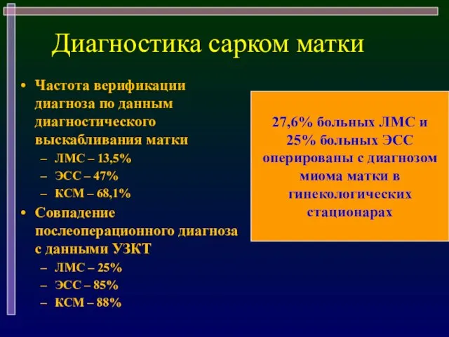 Диагностика сарком матки Частота верификации диагноза по данным диагностического выскабливания матки