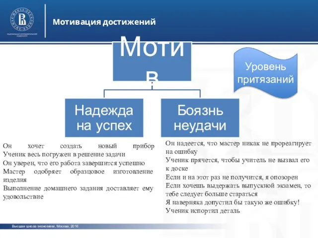Высшая школа экономики, Москва, 2016 Мотивация достижений фото фото фото Он