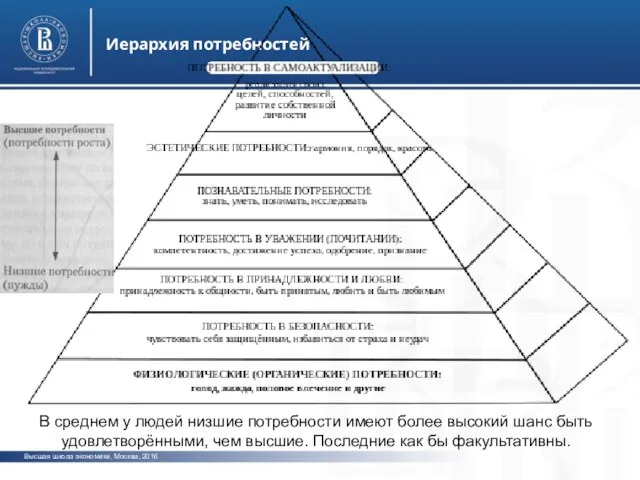 Высшая школа экономики, Москва, 2016 Иерархия потребностей фото фото фото В