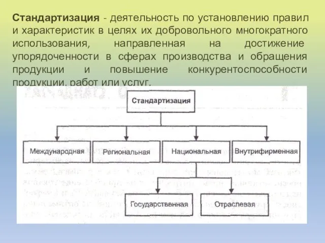 Стандартизация - деятельность по установлению правил и характеристик в целях их