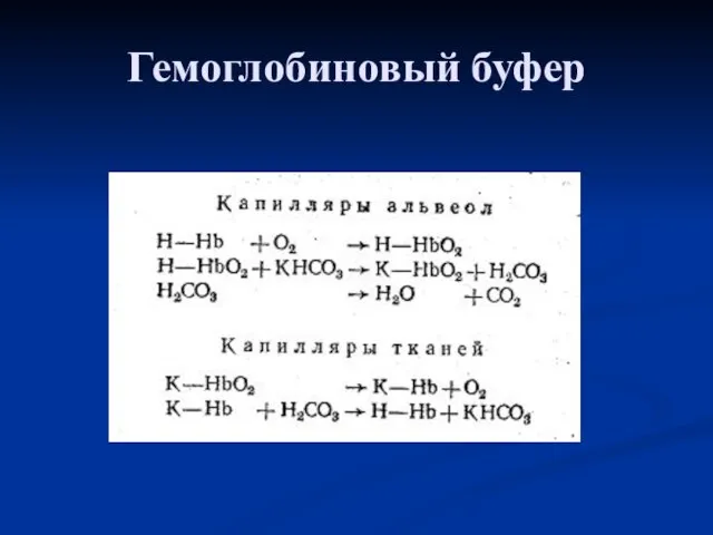 Гемоглобиновый буфер