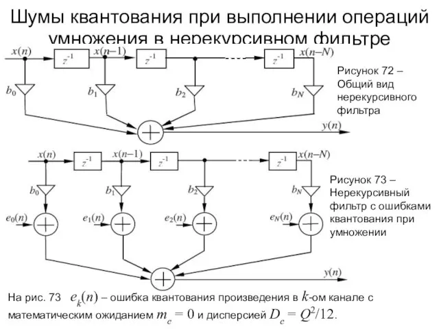 Шумы квантования при выполнении операций умножения в нерекурсивном фильтре Рисунок 72