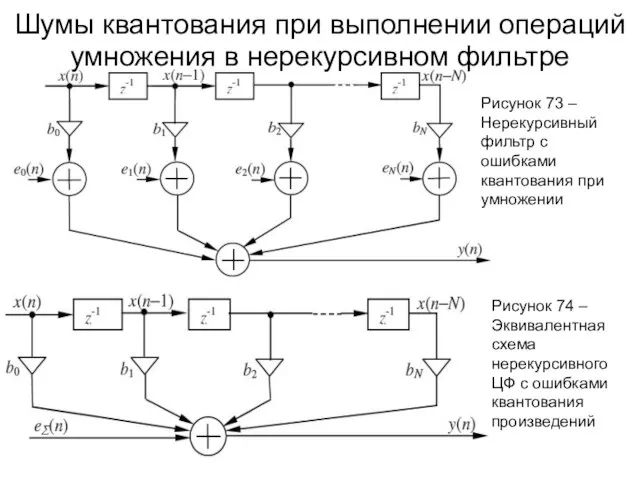 Шумы квантования при выполнении операций умножения в нерекурсивном фильтре Рисунок 73