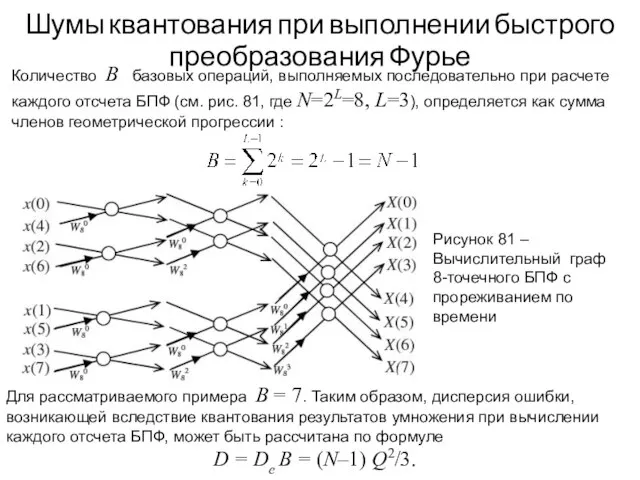 Шумы квантования при выполнении быстрого преобразования Фурье Рисунок 81 – Вычислительный