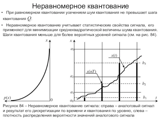 Неравномерное квантование Рисунок 84 – Неравномерное квантование сигнала: справа – аналоговый