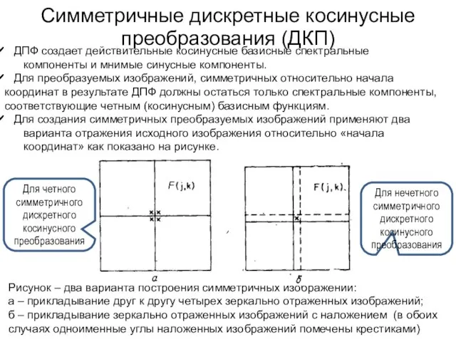 Симметричные дискретные косинусные преобразования (ДКП) ДПФ создает действительные косинусные базисные спектральные