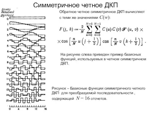 Симметричное четное ДКП Обратное четное симметричное ДКП вычисляют с теми же