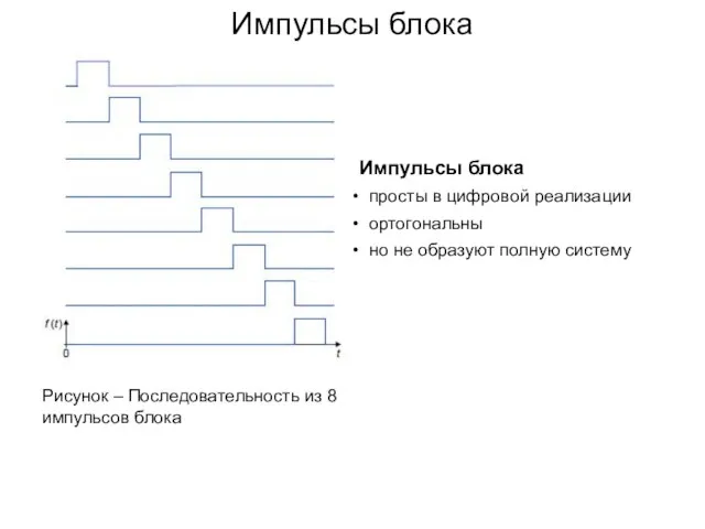 Импульсы блока Рисунок – Последовательность из 8 импульсов блока Импульсы блока