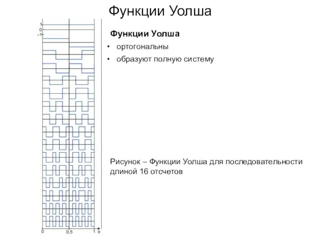 Функции Уолша Рисунок – Функции Уолша для последовательности длиной 16 отсчетов