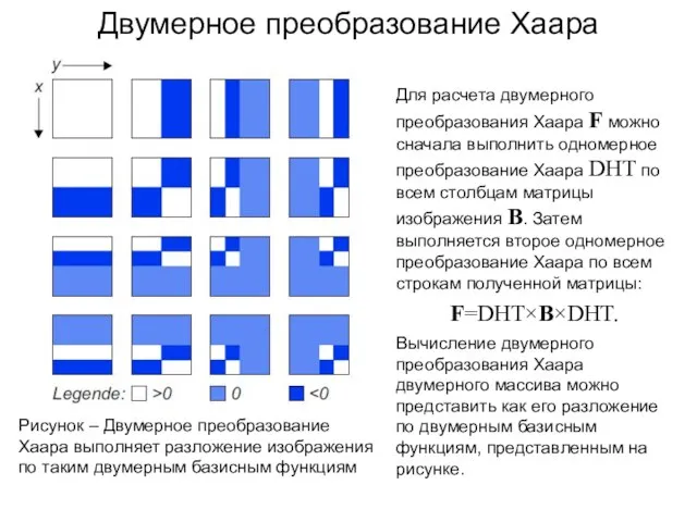 Двумерное преобразование Хаара Для расчета двумерного преобразования Хаара F можно сначала